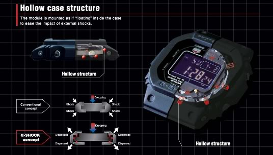 Sejarah g top shock
